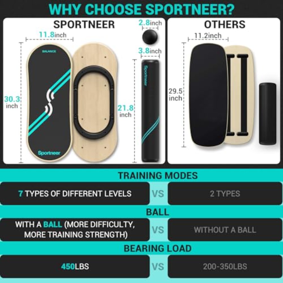 Tabla de equilibrio para fisio - Balance Board Wobble reseña y precio